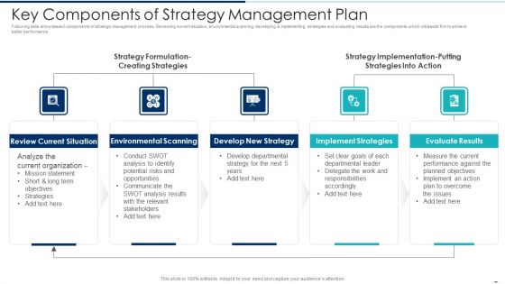 Key Components Of Strategy Management Plan Ppt PowerPoint Presentation Gallery Diagrams PDF