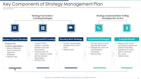 Key Components Of Strategy Management Plan Ppt PowerPoint Presentation Gallery Diagrams PDF Key Components Of Strategy Management Plan Ppt PowerPoint Presentation Gallery Diagrams PDF