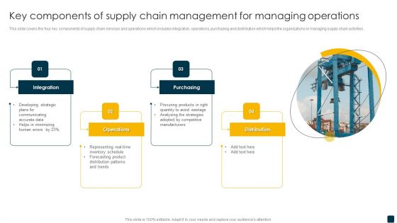 Key Components Of Supply Chain Management For Managing Operations Demonstration PDF