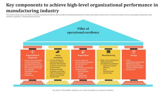 Key Components To Achieve High Level Organizational Performance In Manufacturing Industry Ideas PDF