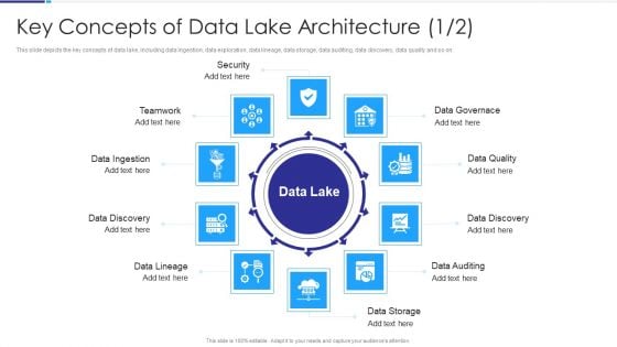 Key Concepts Of Data Lake Architecture Data Lake Architecture Ppt Pictures Shapes PDF