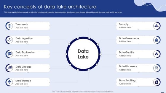Key Concepts Of Data Lake Architecture Slides PDF