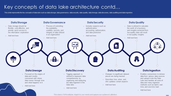 Key Concepts Of Data Lake Architecture Slides PDF Slide02