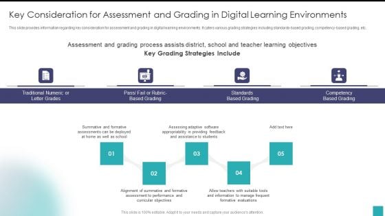 Key Consideration For Assessment And Grading In Digital Learning Environments Infographics PDF