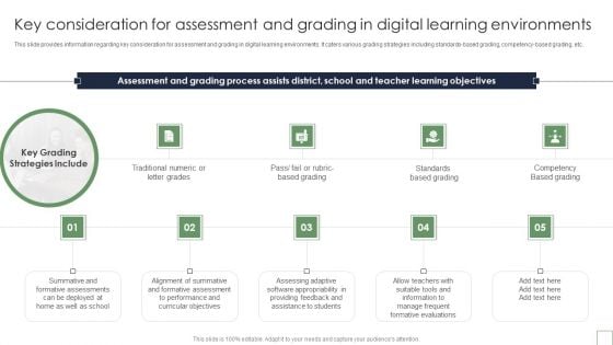 Key Consideration For Assessment And Grading In Digital Learning Environments Portrait PDF