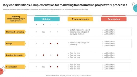 Key Considerations And Implementation For Marketing Transformation Project Work Processes Slides PDF