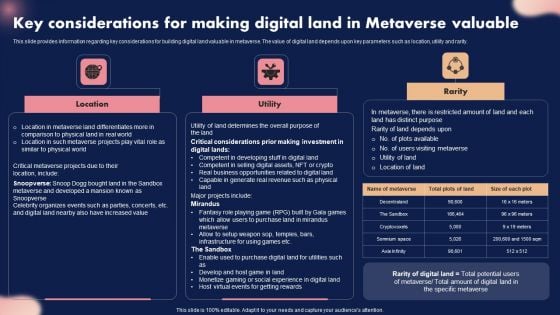 Key Considerations For Making Digital Land In Metaverse Valuable Ppt Summary Slide Download PDF