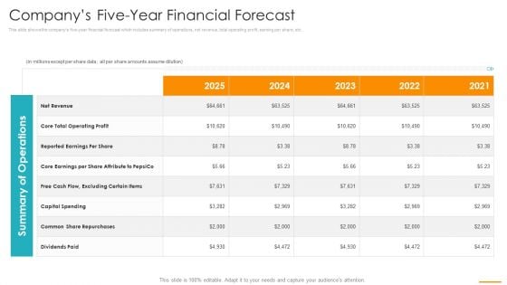 Key Considerations Marketing Franchise Companys Five Year Financial Forecast Sample PDF