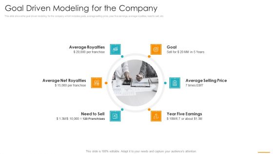 Key Considerations Marketing Franchise Goal Driven Modeling For The Company Elements PDF