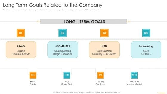 Key Considerations Marketing Franchise Long Term Goals Related To The Company Demonstration PDF