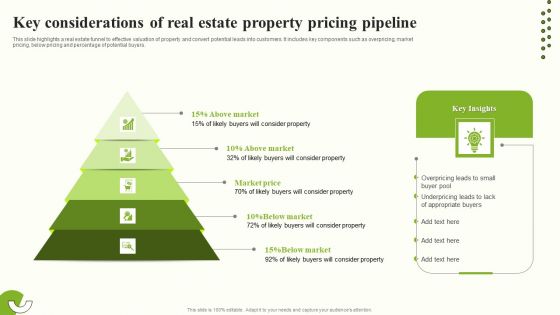 Key Considerations Of Real Estate Property Pricing Pipeline Designs PDF Key Considerations Of Real Estate Property Pricing Pipeline Designs PDF