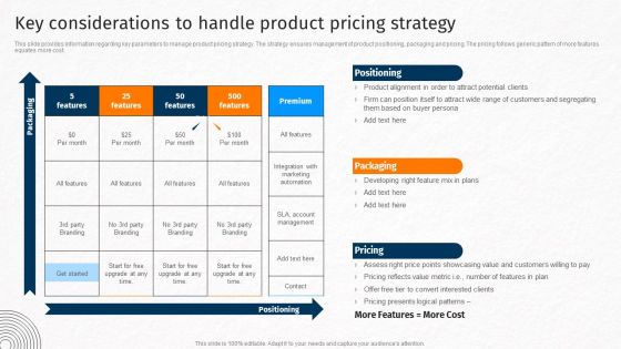 Key Considerations To Handle Product Pricing Strategy Techniques For Crafting Killer Information PDF