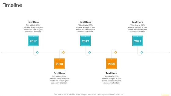 Key Considerations While Marketing Franchise Timeline Ppt Summary Deck PDF