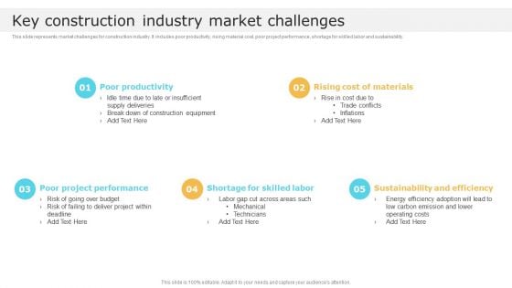 Key Construction Industry Market Challenges Global Construction Market Overview Designs PDF