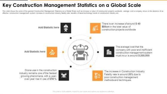 Key Construction Management Statistics On A Global Scale Introduction PDF