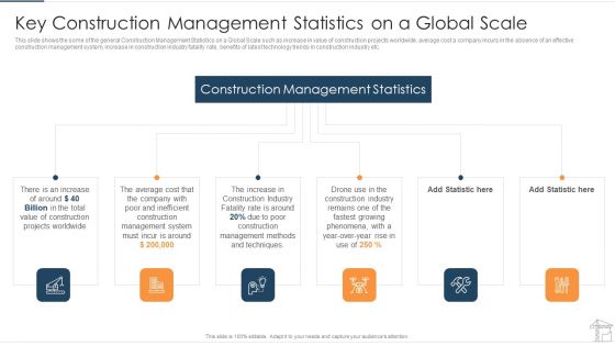 Key Construction Management Statistics On A Global Scale Topics PDF Key Construction Management Statistics On A Global Scale Topics PDF