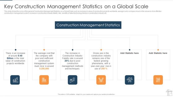 Key Construction Management Statistics On A Global Scale Topics PDF