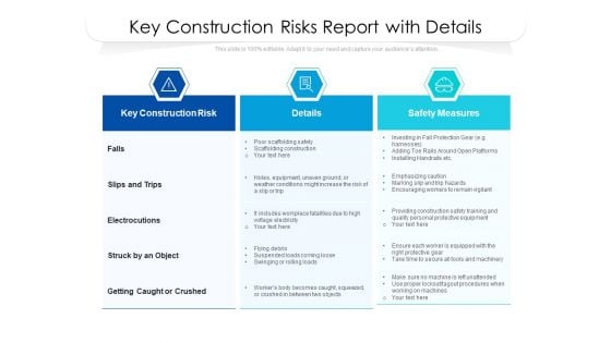 Key Construction Risks Report With Details Ppt PowerPoint Presentation Layouts Show PDF