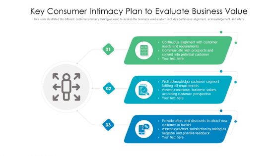 Key Consumer Intimacy Plan To Evaluate Business Value Ppt PowerPoint Presentation File Example Introduction PDF Key Consumer Intimacy Plan To Evaluate Business Value Ppt PowerPoint Presentation File Example Introduction PDF