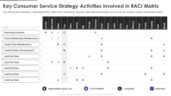 Key Consumer Service Strategy Activities Involved In Raci Matrix Background PDF