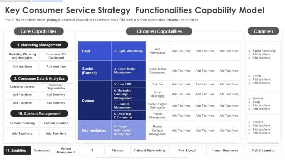 Key Consumer Service Strategy Functionalities Capability Model Professional PDF