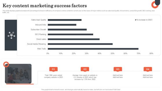 Key Content Marketing Success Factors Microsoft PDF