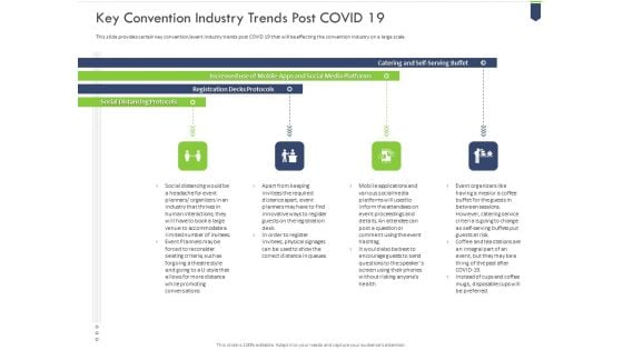 Key Convention Industry Trends Post Covid 19 Information PDF