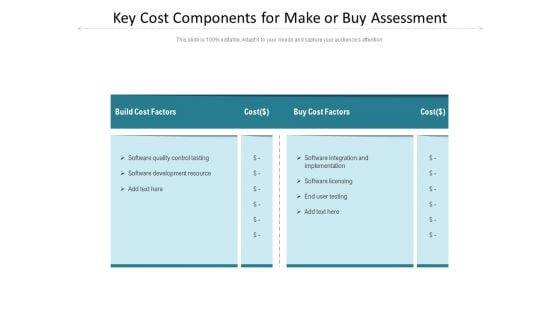 Key Cost Components For Make Or Buy Assessment Ppt PowerPoint Presentation Styles Icon PDF