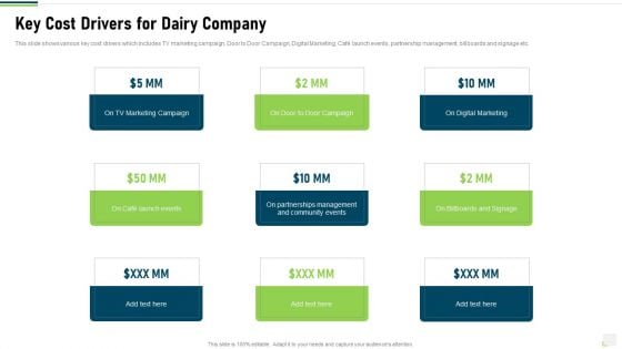 Key Cost Drivers For Dairy Company Graphics PDF