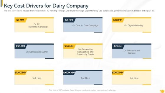 Key Cost Drivers For Dairy Company Guidelines PDF