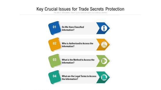 Key Crucial Issues For Trade Secrets Protection Ppt PowerPoint Presentation File Design Templates PDF