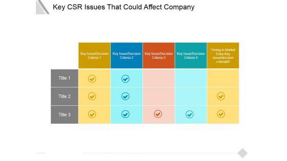 Key Csr Issues That Could Affect Company Ppt PowerPoint Presentation Slide Download