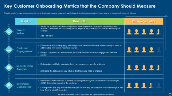 Key Customer Onboarding Metrics That The Company Should Measure Infographics PDF