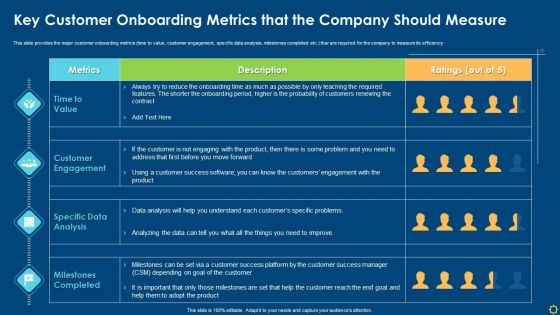 Key Customer Onboarding Metrics That The Company Should Measure Infographics PDF Key Customer Onboarding Metrics That The Company Should Measure Infographics PDF