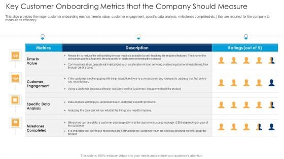 Key Customer Onboarding Metrics That The Company Should Measure Ppt Professional Graphics Design PDF