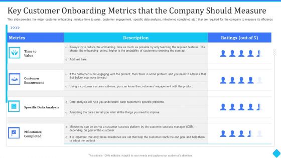 Key Customer Onboarding Metrics That The Company Should Measure Structure PDF Key Customer Onboarding Metrics That The Company Should Measure Structure PDF