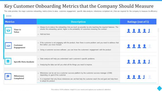 Key Customer Onboarding Metrics That The Company Should Measure Structure PDF