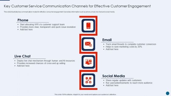 Key Customer Service Communication Channels For Effective Customer Engagement Mockup PDF