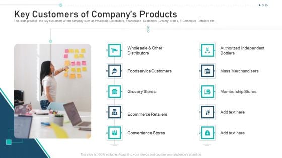 Key Customers Of Companys Products Ppt Outline Ideas PDF