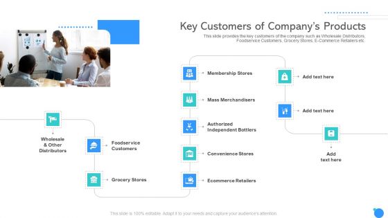 Key Customers Of Companys Products Ppt Slides Example PDF