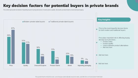 Key Decision Factors For Potential Buyers In Private Brands Sample PDF