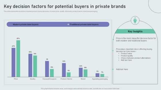 Key Decision Factors For Potential Buyers In Private Brands Techniques To Build Private Label Brand Ideas PDF