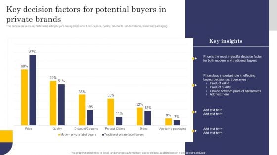 Key Decision Factors For Potential Buyers In Private Brands Themes PDF