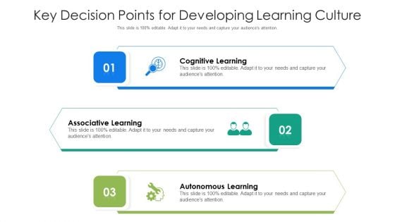 Key Decision Points For Developing Learning Culture Ppt PowerPoint Presentation File Graphic Tips PDF