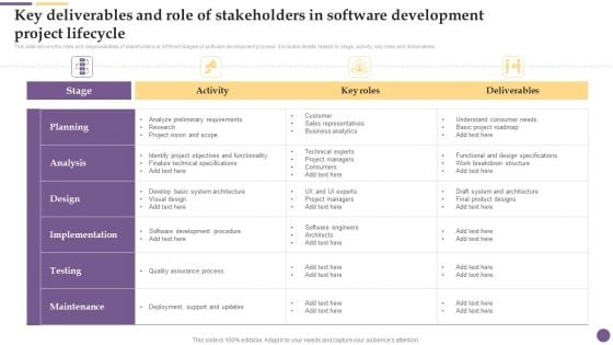 Key Deliverables And Role Of Stakeholders In Software Development Project Lifecycle Structure PDF Key Deliverables And Role Of Stakeholders In Software Development Project Lifecycle Structure PDF