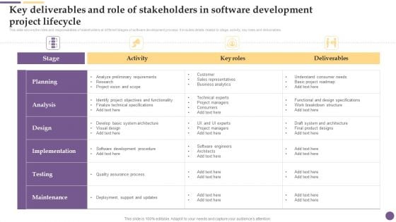 Key Deliverables And Role Of Stakeholders In Software Development Project Lifecycle Structure PDF