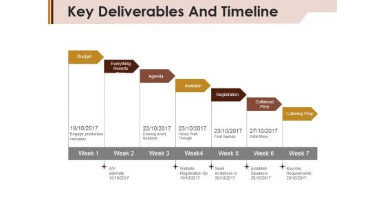 Key Deliverables And Timeline Ppt Powerpoint Presentation Layouts Outline