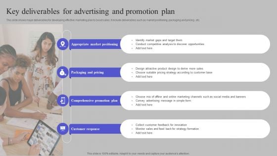 Key Deliverables For Advertising And Promotion Plan Topics PDF