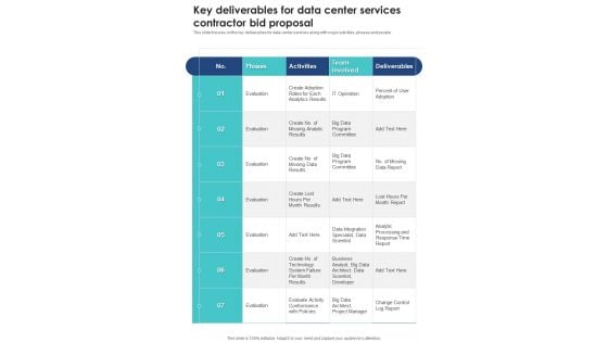 Key Deliverables For Data Center Services Contractor Bid Proposal One Pager Sample Example Document