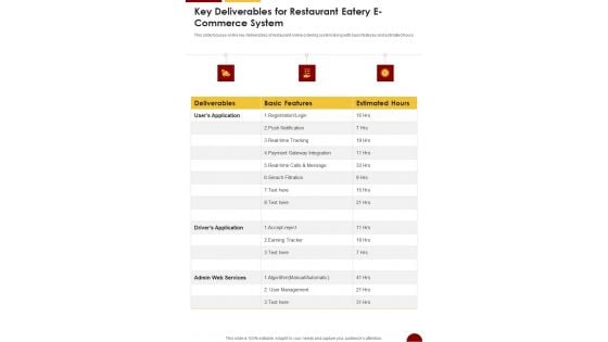 Key Deliverables For Restaurant Eatery E Commerce System One Pager Sample Example Document